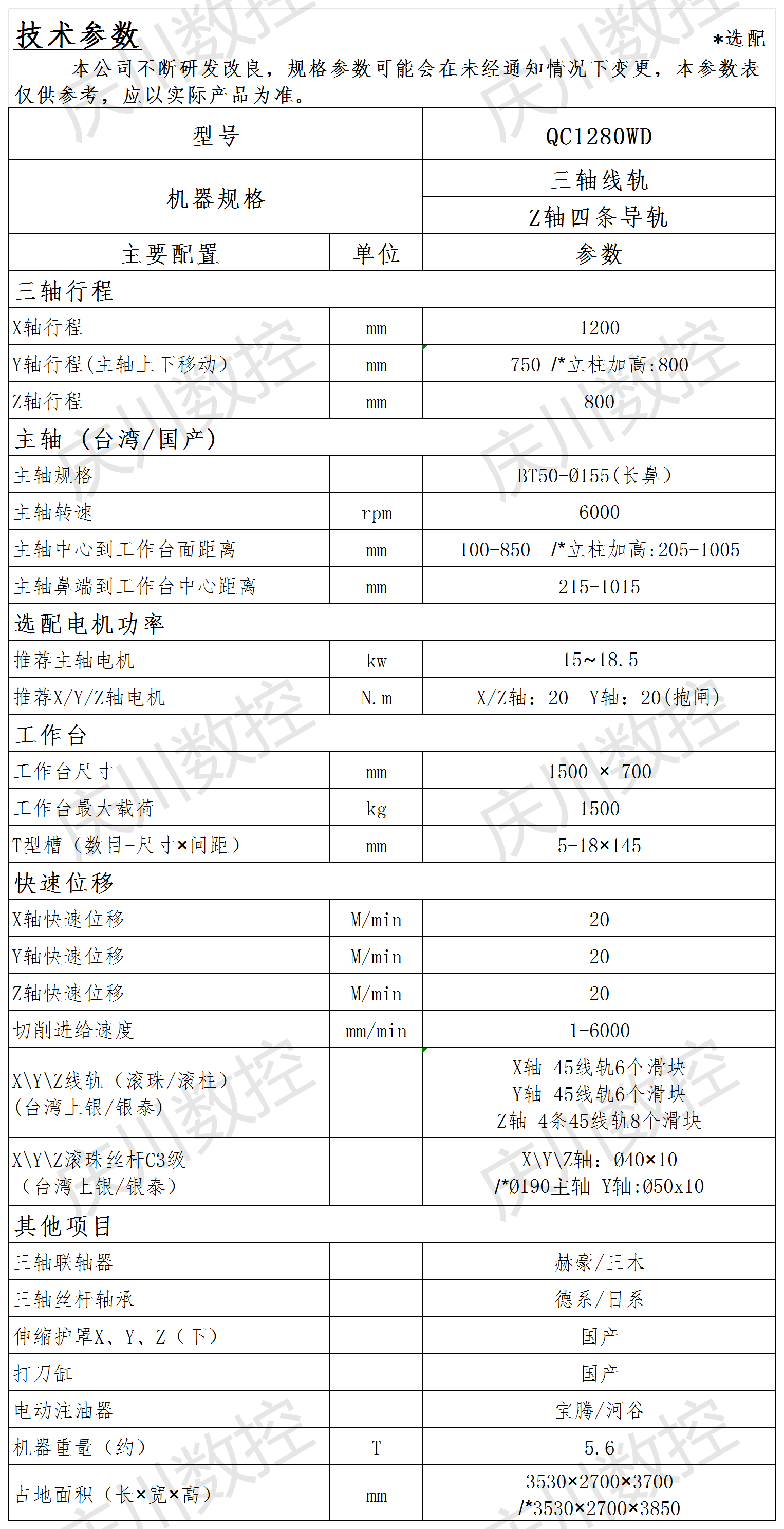 QC1280WD參數(shù)表.png