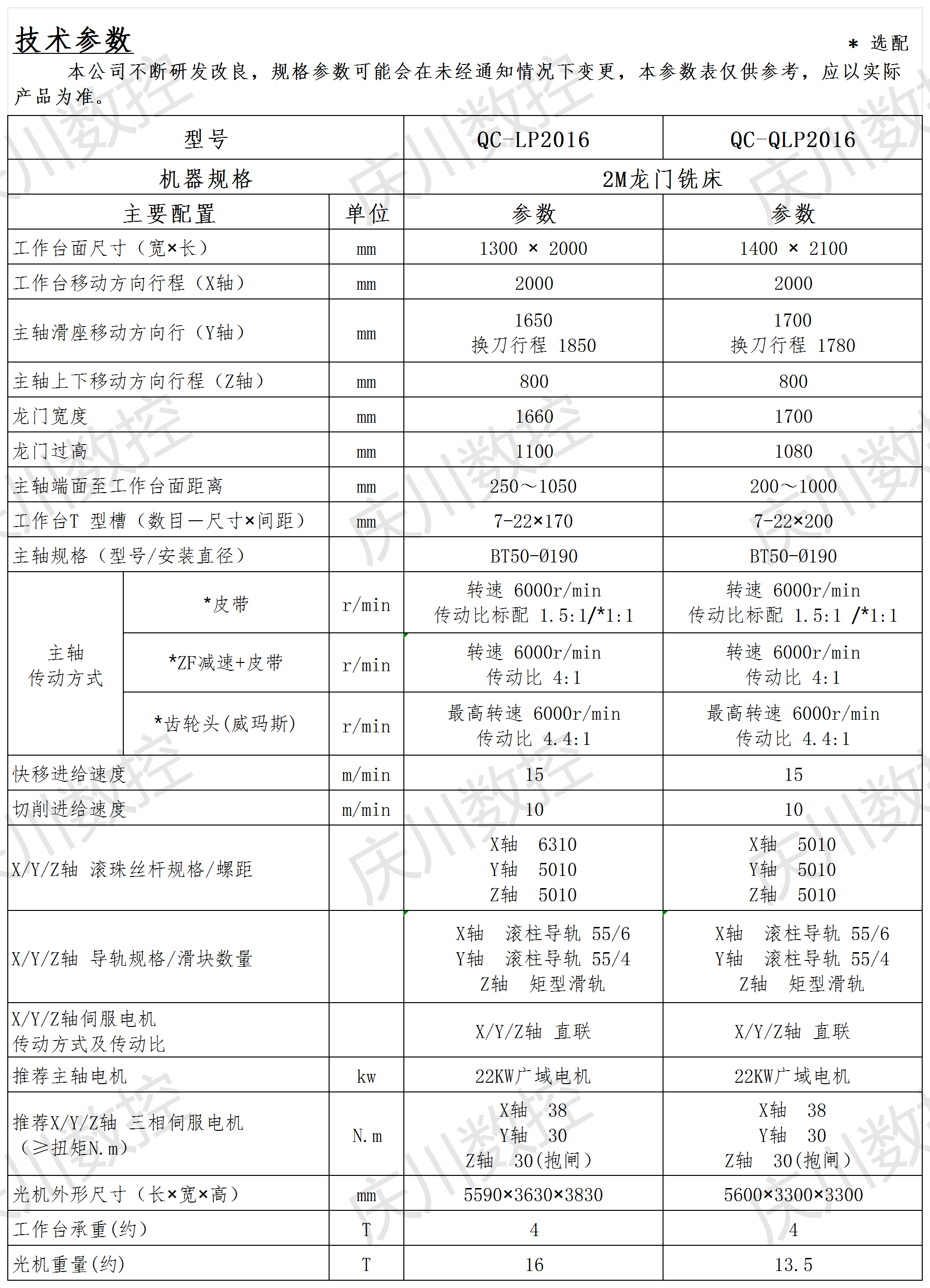 2M龍門(mén)系列光機(jī)參數(shù).png
