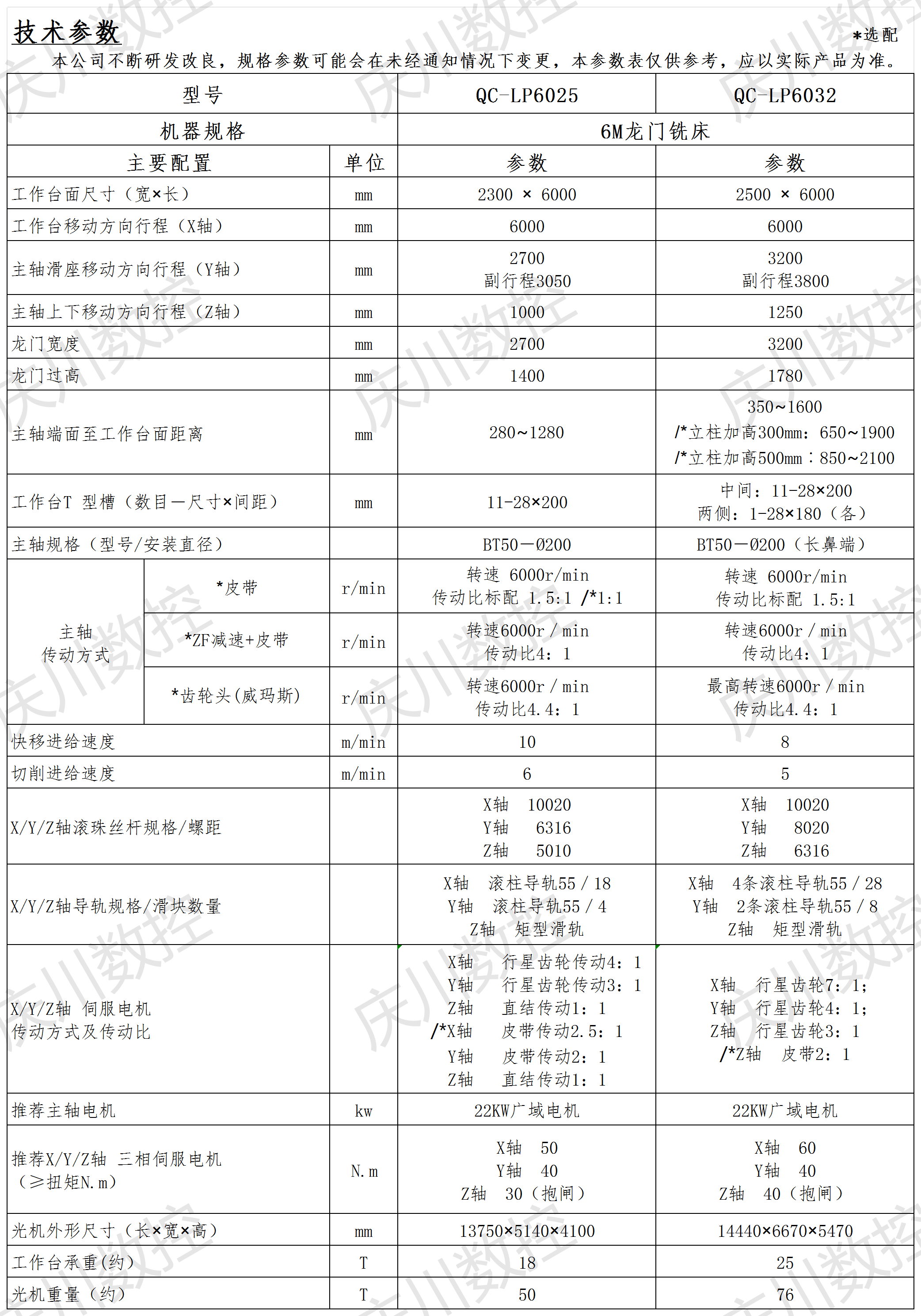 6M龍門系列光機(jī)參數(shù)表.png