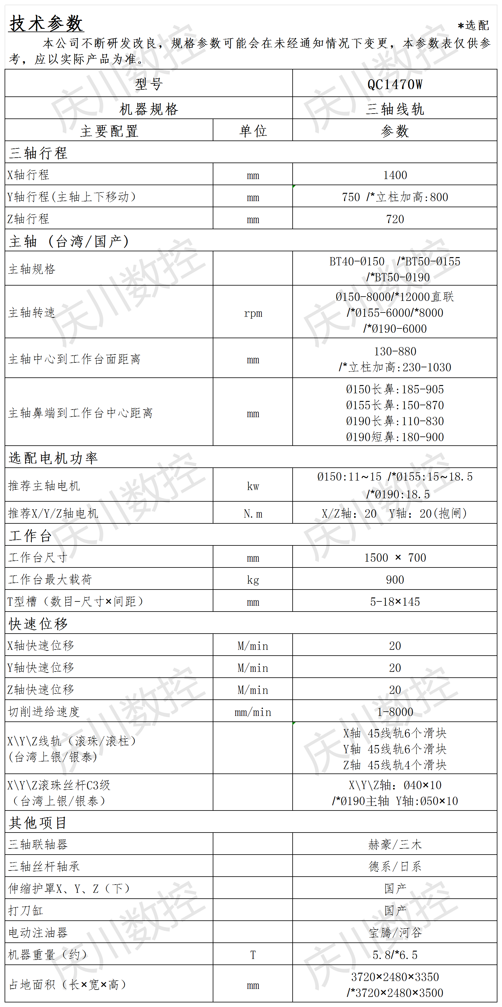 QC1470W光機參數(shù)表.png